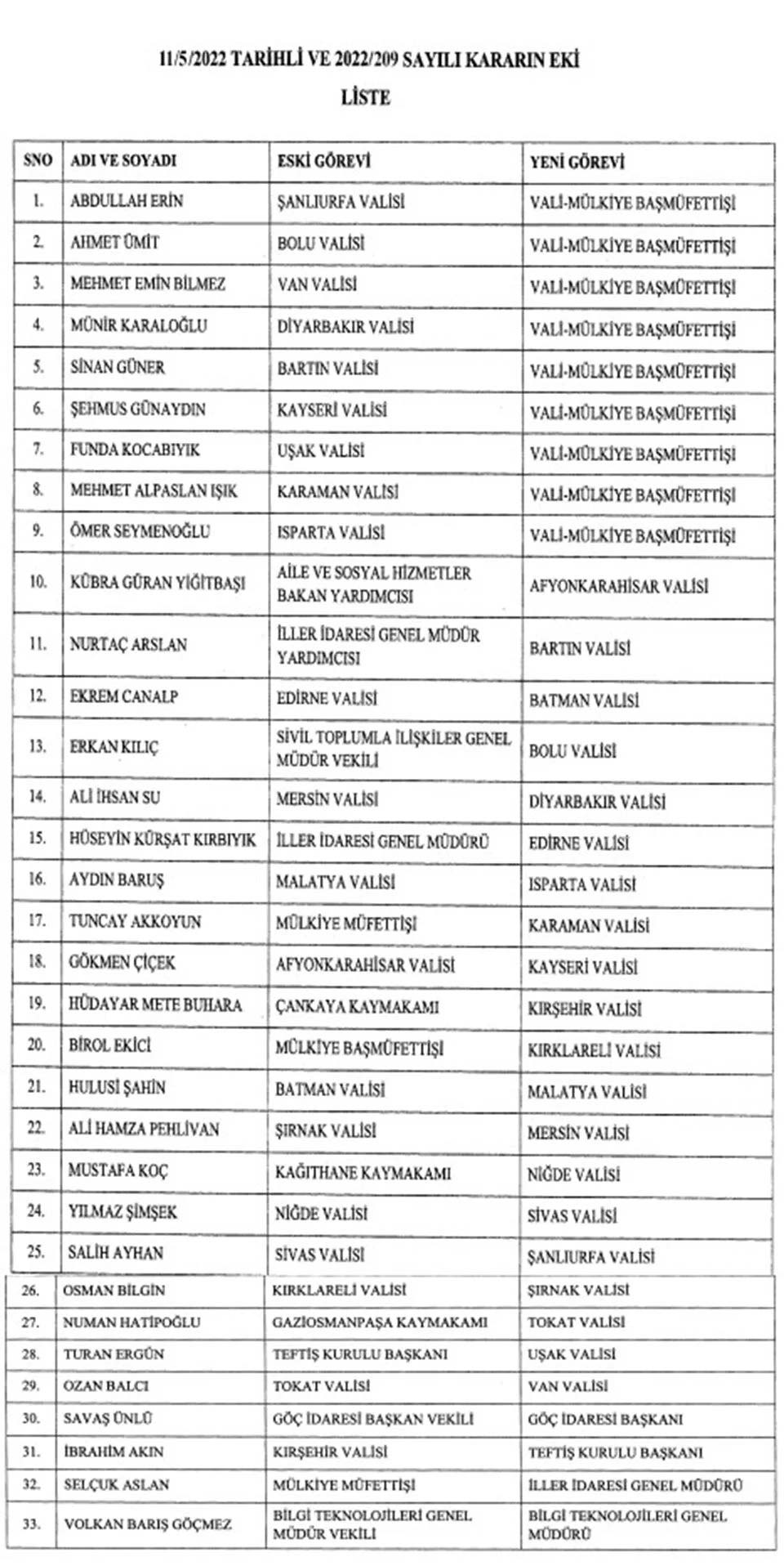 Son Dakika... Valiler Kararnamesi Resmi Gazete’de yayımlandı: 20 valinin görev yeri değişti
