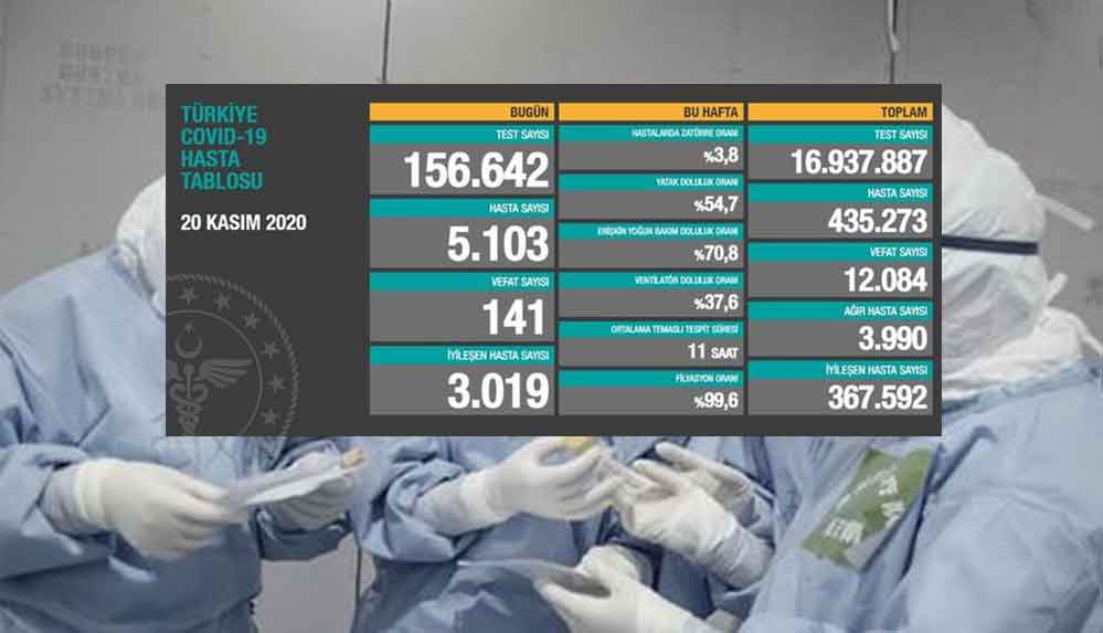 Sağlık Bakanı Koca, 20 Kasım Covid-19 tablosunu açıkladı, hasta sayısı ilk kez 5 bini geçti