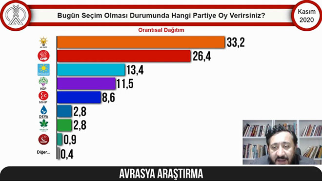 Erdoğan'ın karşısında kim kazanır?