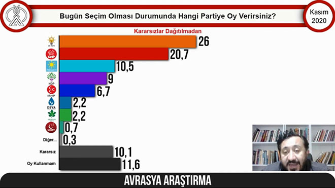 Erdoğan'ın karşısında kim kazanır?