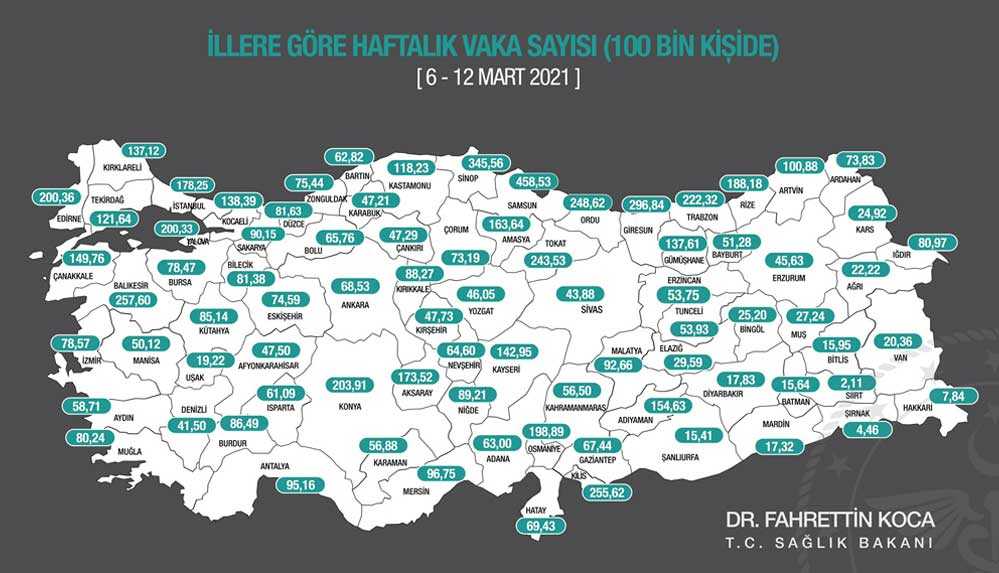 Sağlık-Bakanı-Koca,-illere-göre-haftalık-Kovid-19-vaka-sayılarını-açıkladı