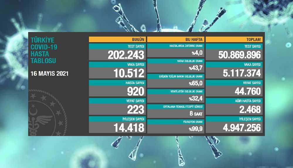 16-mayıs-koronavirüs-tablosu