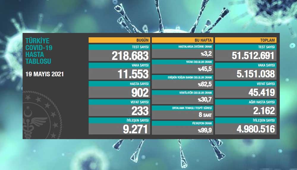 19-mayıs-koronavirüs-tablosu