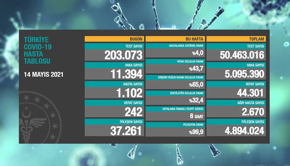 Türkiye'nin-14-Mayıs-koronavirüs-tablosu-açıklandı