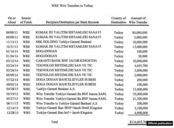 ABD: Sezgin Baran Korkmaz'ın Türkiye'deki mal varlığına el konulsun