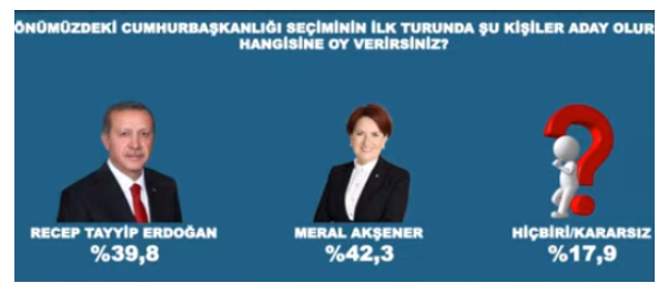 "Erdoğan her şekilde kaybediyor"