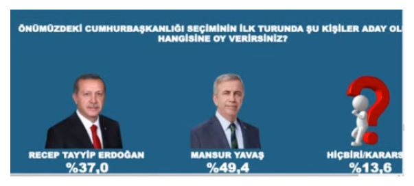 "Erdoğan her şekilde kaybediyor"