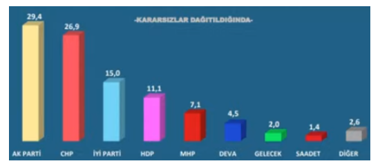 "Erdoğan her şekilde kaybediyor"