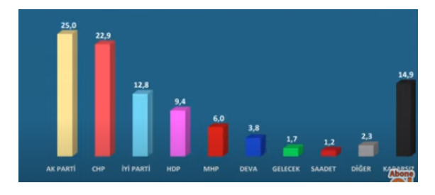 "Erdoğan her şekilde kaybediyor"