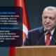 Cumhurbaşkanı Erdoğan: Cumhuriyet tarihinin en büyük sosyal konut hamlesini başlatıyoruz