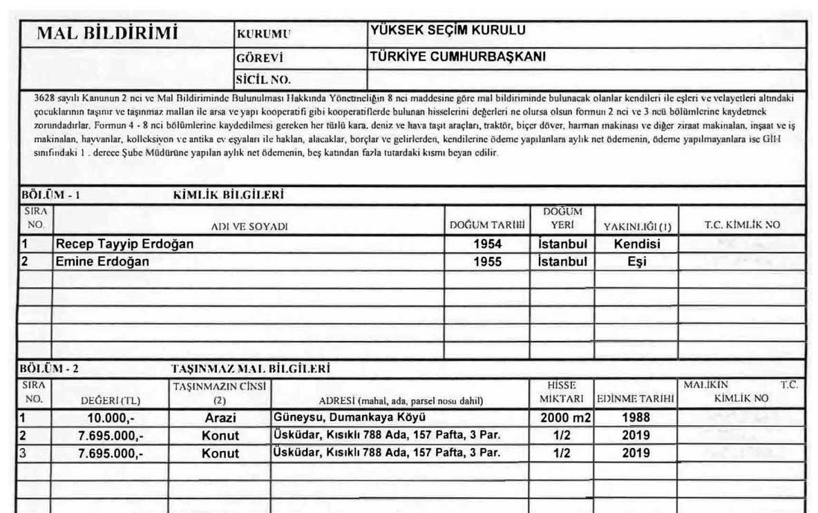 Erdoğan'ın 5 milyon TL borçlu olduğu Mustafa Erdoğan kimdir?