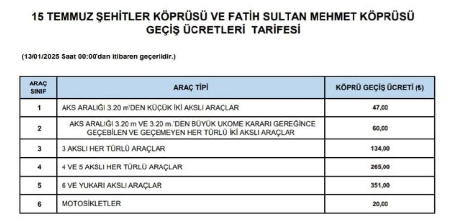 Son Dakika... Köprü ve otoyol geçiş fiyatlarına zam geldi... Yeni geçiş ücretleri ne kadar oldu?