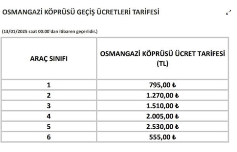 Son Dakika... Köprü ve otoyol geçiş fiyatlarına zam geldi... Yeni geçiş ücretleri ne kadar oldu?