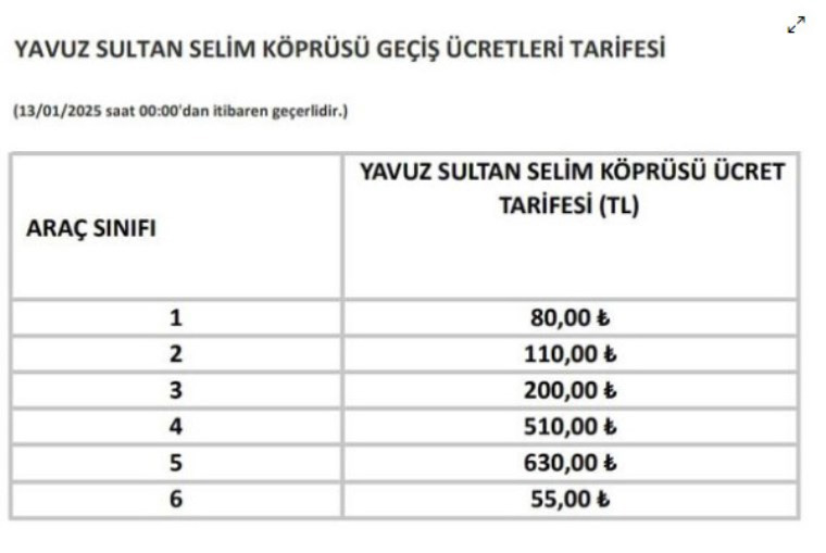 Son Dakika... Köprü ve otoyol geçiş fiyatlarına zam geldi... Yeni geçiş ücretleri ne kadar oldu?